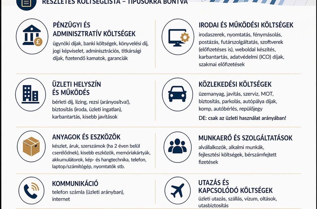 Elszámolható költségek UK cégtulajdonosoknak – 1. rész
